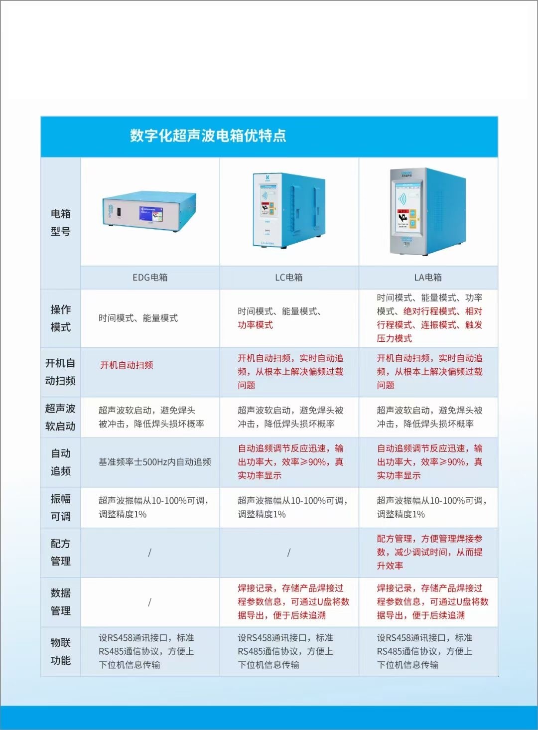 数字触屏电箱功能列表.jpg